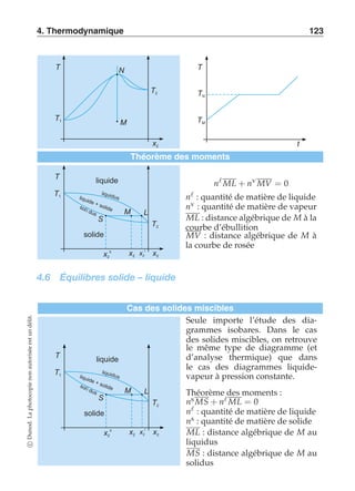 4. Thermodynamique 123 
N 
M 
T2 
T 
T1 
x2 
T 
TN 
TM 
t 
Théorème des moments 
T2 
L 
l 
i q u i d u s 
liquide + solide 
S 
M 
T 
T1 
liquide 
s o l i d u s 
solide 
l x2 
x2 x2 x2 
s 
nℓ ML + nv MV = 0 
nℓ : quantité de matière de liquide 
nv : quantité de matière de vapeur 
ML : distance algébrique de M à la 
courbe d’ébullition 
MV : distance algébrique de M à 
la courbe de rosée 
4.6 Équilibres solide – liquide 
Cas des solides miscibles 
délit. 
Seule importe l’étude des dia-grammes 
un isobares. Dans le cas 
est des solides miscibles, on retrouve 
autorisée le même type de diagramme (et 
T 
liquide 
d’analyse thermique) que dans 
le cas des diagrammes liquide-vapeur 
non Tl i q 1 
u liquide id u s 
à pression constante. 
photocopie + s o l solide 
i d u s 
M 
L 
Théorème des moments : 
S 
Tns MS + nℓ ML = 0 
2 
ℓ solide 
n: quantité de matière de liquide 
La Dunod. ns : quantité de matière de solide 
xs 
xxl xML : distance algébrique de M au 
2 
2 2 
2 liquidus 
c MS : distance algébrique de M au 
solidus  