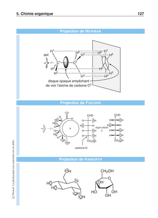 5. Chimie organique 127 
Projection de NEWMAN 
H H 5 6 
C1 C2 
H1 
H2 
H3 
H4 
H5 H6 H1 
H2 
H3 
H4 
oeil 
disque opaque empêchant 
de voir l'atome de carbone C2 
Projection de FISCHER 
O 
HO H 
H 
HO 
OH 
OH 
H 
HO 
H 
H 
x 
CHO 
H OH 
HO H 
H OH 
H OH 
CH2OH 
carbone D 
CHO 
H OH 
HO H 
H OH 
H OH 
CH2OH 
équivalent 
à 
Projection de HAWORTH 
O 
OH 
OH 
HO 
HO 
OH 
O 
OH 
OH 
OH 
HO 
CH2OH 
c Dunod. La photocopie non autorisée est un délit. 
 
