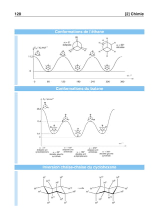 128 [2] Chimie 
Conformations de l’éthane 
Ep / kJ.mol−1 
11,2 
0 
ω / ° 
ω = 0° 
éclipsée 
H H 
H 
H 
HH H 
ω 
H H 
H H 
H 
ω = 60° 
décalée 
0 60 120 180 240 300 360 
Conformations du butane 
Ep / kJ.mol-1 
ω / ° 
25,0 
13,8 
3,6 
0 
ω = 0° 
éclipsée syn 
synpériplanaire 
ω = 120° 
éclipsée anti 
anticlinale 
ω = 240° 
éclipsée anti 
ω = 60° anticlinale 
décalée gauche 
synclinale 
ω = 180° 
décalée anti 
antipériplanaire 
ω = 300° 
décalée gauche 
synclinale 
Inversion chaise-chaise du cyclohexane 
H12 
H11 
H1 
H2 
H3 
H9 
H10 
H6 
H5 
H7 
H9 H8 
H10 
H8 
H7 
H6 
H5 H12 
H11 
H3 
H4 
H2 
H1 
H4 
 