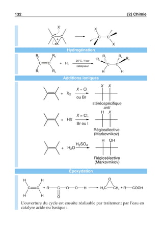 132 [2] Chimie 
X- 
C C 
+ 
X 
C C 
X 
X 
Hydrogénation 
+ 
25°C, 1 bar 
catalyseur 
H2 C C 
R4 
R2 
R1 
R3 
R1 R4 
R R3 2 
C C 
H H 
Additions ioniques 
+ X2 
X X 
X = Cl 
ou Br 
stéréospécifique 
anti 
+ HX 
H X 
X = Cl, 
Br ou I 
Régiosélective 
(Markovnikov) 
+ H2O 
H OH 
Régiosélective 
(Markovnikov) 
H2SO4 
Époxydation 
O 
+ R C O O H + 
O 
H C 2 CH2 
C C R COOH 
H 
H 
H 
H 
L’ouverture du cycle est ensuite réalisable par traitement par l’eau en 
catalyse acide ou basique : 
 