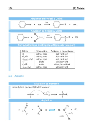 134 [2] Chimie 
Alkylation de Friedel  Crafts 
AlX3 
H + RX R + 
HX 
Acylation de Friedel  Crafts 
AlX3 
C R HX 
H + + 
O 
Cl 
C 
R 
O 
Polysubstitutions électrophiles (Règles de Holeman) 
Effets Orientation Activant / désactivant 
+I ortho, para activant fort 
+I,+M ortho, para activant fort 
-Ifailble,+M ortho, para activant fort 
-I méta désactivant 
-I,-M méta désactivant fort 
-Ifort,+M ortho, para désactivant 
5.5 Amines 
Alkylation de Hofmann 
Substitution nucléophile de Hofmann : 
+ 
+  – 
N + R 
R X N 
Acylation 
R C + 
+ HZ 
+ 
 – 
amide 
O 
Z 
R1 
N 
R2 
H R C 
O 
N 
R2 
R1 
 