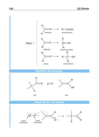 136 [2] Chimie 
RMgX + 
H 
C 
H 
O R CH OH 2 
H 
C 
R1 
O 
alcool primaire 
R 
CH 
R1 
OH 
R2 
aldéhyde alcool secondaire 
C 
R1 
O 
R 
R C 
OH 1 
R2 
méthanal 
cétone alcool tertiaire 
Équilibre céto-énolique 
R 
céto énol 
C 
C O 
H 
C C 
R 
OH 
Réactivité de l’ion énolate 
+ 
 – + 
partie 
électrophile 
partie 
nucléophile 
Nu E C C 
R 
O 
C 
E 
C 
R 
– O 
 