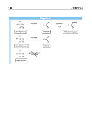 142 [2] Chimie 
Oxydation 
H 
R C 
H 
O 
H 
alcool primaire 
oxydation 
R C 
H 
O 
oxydation H 
R C 
O 
O 
aldéhyde acide carboxylique 
R1 
R2 C 
H 
O 
H 
alcool secondaire 
oxydation 
R2 C 
R1 
O 
cétone 
R1 
R2 C 
R3 
O 
H 
alcool tertiaire 
pas d'oxydation 
ménagée 
H2O 
 