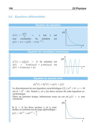 146 [3] Physique 
0.2 Équations différentielles 
Équation de relaxation 
y′(t) + 
y(t) 
τ 
= γ (où γ est 
une constante). Sa solution est 
y(t) = γτ + (y(0) − γτ)e−t/τ. 
y(t) 
t 
Équation de l’oscillateur harmonique 
y′′(t) + ω20 
y(t) = 0. Sa solution est 
y(t) = λ cos(ω0 t) + μ sin(ω0 t) ou 
y(t) = δ cos(ω0 t + ϕ) 
y(t) 
t 
Équation du second ordre 
ay′′(t) + by′(t) + cy(t) = g(t) 
Le discriminant de son équation caractéristique ((Ec ) ar2 + br + c = 0) 
est Δ = b2 − 4ac. Soient r1 et r2 les deux racines de cette équation ca-ractéristique. 
Dans un premier temps, intéressons nous au cas où g(t) = γ, une 
constante. 
Si Δ  0, les deux racines r1 et r2 sont 
réelles, la solution est du type apériodique : 
y(t) = λer1 t + μer2 ,t + 
γ 
c 
y(t) 
t 
 