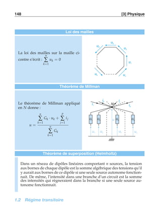 148 [3] Physique 
Loi des mailles 
La loi des mailles sur la maille ci-contre 
s’écrit : 
n 
Σ 
k=1 
uk = 0 
u1 
u2 
u3 
u4 
un 
uk 
Théorème de Millman 
Le théorème de Millman appliqué 
en N donne : 
u = 
n 
Σ 
k=1 
Gk · uk + 
p 
Σ 
j=1 
i j 
n 
Σ 
k=1 
i2 ij 
i N 1 
ip 
G u 1 Gn G2 Gk 
Gk u1 un u2 uk 
Théorème de superposition (Helmholtz) 
Dans un réseau de dipôles linéaires comportant n sources, la tension 
aux bornes de chaque dipôle est la somme algébrique des tensions qu’il 
y aurait aux bornes de ce dipôle si une seule source autonome fonction-nait. 
De même, l’intensité dans une branche d’un circuit est la somme 
des intensités qui règneraient dans la branche si une seule source au-tonome 
fonctionnait. 
1.2 Régime transitoire 
 