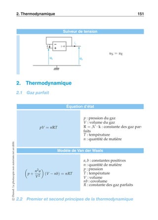2. Thermodynamique 151 
Suiveur de tension 
 -  
+ 
uS 
uE 
iS 
uS = uE 
2. Thermodynamique 
2.1 Gaz parfait 
Équation d’état 
pV = nRT 
p : pression du gaz 
V : volume du gaz 
R = N · k : constante des gaz par-faits 
T : température 
n : quantité de matière 
Modèle de Van der Waals 
 
p + 
n2 a 
V2 
# 
(V − nb) = nRT 
a, b : constantes positives 
n : quantité de matière 
p : pression 
T : température 
V : volume 
nb : covolume 
R : constante des gaz parfaits 
2.2 Premier et second principes de la thermodynamique 
c Dunod. La photocopie non autorisée est un délit. 
 