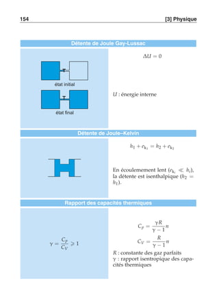 154 [3] Physique 
Détente de Joule Gay-Lussac 
état initial 
état final 
ΔU = 0 
U : énergie interne 
Détente de Joule–Kelvin 
h1 + ek1 = h2 + ek2 
En écoulemement lent (eki ≪ hi ), 
la détente est isenthalpique (h2 = 
h1). 
Rapport des capacités thermiques 
γ = 
Cp 
CV 
 1 
Cp = 
γR 
γ − 1 
n 
CV = 
R 
γ − 1 
n 
R : constante des gaz parfaits 
γ : rapport isentropique des capa-cités 
thermiques 
 