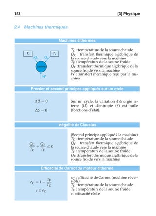 158 [3] Physique 
2.4 Machines thermiques 
Machines dithermes 
TC TF 
QC 
QF 
machine 
W 
TC : température de la source chaude 
QC : transfert thermique algébrique de 
la source chaude vers la machine 
TF : température de la source froide 
QF : transfert thermique algébrique de la 
source froide vers la machine 
W : transfert mécanique reçu par la ma-chine 
Premier et second principes appliqués sur un cycle 
ΔU = 0 
ΔS = 0 
Sur un cycle, la variation d’énergie in-terne 
(U) et d’entropie (S) est nulle 
(fonctions d’état). 
Inégalité de Clausius 
QC 
TC 
+ 
QF 
TF 
 0 
(Second principe appliqué à la machine) 
TC : température de la source chaude 
QC : transfert thermique algébrique de 
la source chaude vers la machine 
TF : température de la source froide 
QF : transfert thermique algébrique de la 
source froide vers la machine 
Efficacité de Carnot du moteur ditherme 
eC = 1 − 
TF 
TC 
e  eC 
eC : efficacité de Carnot (machine réver-sible) 
TC : température de la source chaude 
TF : température de la source froide 
e : efficacité réelle 
 