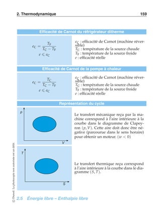 2. Thermodynamique 159 
Efficacité de Carnot du réfrigérateur ditherme 
eC = 
TF 
TC − TF 
e  eC 
eC : efficacité de Carnot (machine réver-sible) 
TC : température de la source chaude 
TF : température de la source froide 
e : efficacité réelle 
Efficacité de Carnot de la pompe à chaleur 
TC 
TC − TF 
e  eC 
eC = 
eC : efficacité de Carnot (machine réver-sible) 
TC : température de la source chaude 
TF : température de la source froide 
e : efficacité réelle 
Représentation du cycle 
p 
V 
Le transfert mécanique reçu par la ma-chine 
correspond à l’aire intérieure à la 
courbe dans le diagramme de Clapey-ron 
(p, V). Cette aire doit donc être né-gative 
(parcourue dans le sens horaire) 
pour obtenir un moteur. (w  0) 
T 
S 
Le transfert thermique reçu correspond 
à l’aire intérieure à la courbe dans le dia-gramme 
(S, T). 
2.5 Énergie libre – Enthalpie libre 
c Dunod. La photocopie non autorisée est un délit. 
 