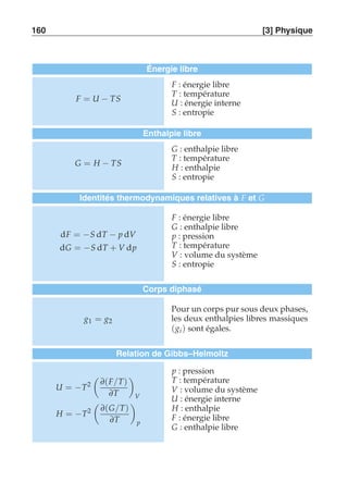 160 [3] Physique 
Énergie libre 
F = U − TS 
F : énergie libre 
T : température 
U : énergie interne 
S : entropie 
Enthalpie libre 
G = H − TS 
G : enthalpie libre 
T : température 
H : enthalpie 
S : entropie 
Identités thermodynamiques relatives à F et G 
dF = −S dT − p dV 
dG = −S dT + V dp 
F : énergie libre 
G : enthalpie libre 
p : pression 
T : température 
V : volume du système 
S : entropie 
Corps diphasé 
g1 = g2 
Pour un corps pur sous deux phases, 
les deux enthalpies libres massiques 
(gi ) sont égales. 
Relation de Gibbs–Helmoltz 
U = −T2 
 
∂(F/T) 
∂T 
# 
V 
H = −T2 
 
∂(G/T) 
∂T 
# 
p 
p : pression 
T : température 
V : volume du système 
U : énergie interne 
H : enthalpie 
F : énergie libre 
G : enthalpie libre 
 