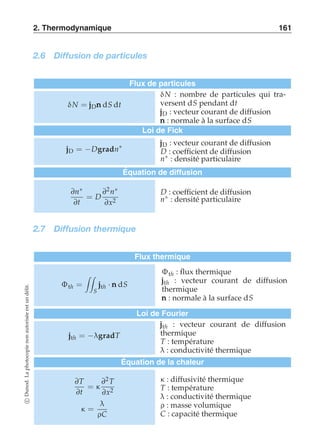 2. Thermodynamique 161 
2.6 Diffusion de particules 
Flux de particules 
δN = jjjDnnn dS dt 
δN : nombre de particules qui tra-versent 
dS pendant dt 
jjjD : vecteur courant de diffusion 
nnn : normale à la surface dS 
Loi de Fick 
jjjD = −Dgradn∗ 
jjjD : vecteur courant de diffusion 
D : coefficient de diffusion 
n∗ : densité particulaire 
Équation de diffusion 
∂n∗ 
∂t 
= D 
∂2n∗ 
∂x2 
D : coefficient de diffusion 
n∗ : densité particulaire 
2.7 Diffusion thermique 
Flux thermique 
Φth = 
 
délit. 
S 
un est autorisée non photocopie La Dunod. κ : diffusivité thermique 
T : température 
λ : conductivité thermique 
c ρ : masse volumique 
C : capacité thermique jjjth · nnn dS 
Φth : flux thermique 
jjjth : vecteur courant de diffusion 
thermique 
nnn : normale à la surface dS 
Loi de Fourier 
jjjth = −λgradT 
jjjth : vecteur courant de diffusion 
thermique 
T : température 
λ : conductivité thermique 
Équation de la chaleur 
∂T 
∂t 
= κ 
∂2 T 
∂x2 
κ = 
λ 
ρC 
 