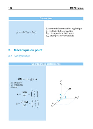 162 [3] Physique 
Convection 
jc = −h(Tint − Text) 
jc : courant de convection algébrique 
h : coefficient de convection 
Tint : température intérieure 
Text : température extérieure 
3. Mécanique du point 
3.1 Cinématique 
Coordonnées cartésiennes 
OOOMMM = xiii + yjjj + zkkk 
x : abscisse 
y : ordonnée 
z : cote 
vvv = 
dOOOMMM 
dt 
= 
 
 
x˙ 
y˙ 
z˙ 
 
 
aaa = 
d2 OOOMMM 
dt2 = 
 
 
x¨ 
¨y¨z 
 
 
M 
i 
k 
j 
z 
x 
zM 
xM 
yM y 
O 
 
