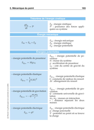 3. Mécanique du point 165 
Théorème de l’énergie cinétique 
dEk 
dt 
= P 
Ek : énergie cinétique 
P : puissance des forces appli-quées 
au système 
Énergie mécanique 
Em = Ek + Ep 
Em : énergie mécanique 
Ek : énergie cinétique 
Ep : énergie potentielle 
Énergies potentielles 
– énergie potentielle de pesanteur 
Eppes = MgzG 
Eppes : énergie potentielle de pe-santeur 
m : masse du système 
g : accélération de pesanteur 
zG : cote du centre de gravité du 
système 
– énergie potentielle élastique 
Epelas = 
1 
2 
k(Δl)2 
Epelas : énergie potentielle élastique 
k : constante de raideur du ressort 
Δl : allongement du ressort 
– énergie potentielle de gravitation 
Epgrav = −G 
m1m2 
r 
Epgrav : énergie potentielle de gra-vitation 
G : constante universelle de gravi-tation 
m1, m2 : masses en interaction 
r : distance séparant les deux 
masses 
– énergie potentielle électrique 
Epel = qV 
Epel : énergie potentielle électrique 
q : charge ponctuelle 
V : potentiel au point où se trouve 
la charge 
c Dunod. La photocopie non autorisée est un délit. 
 
