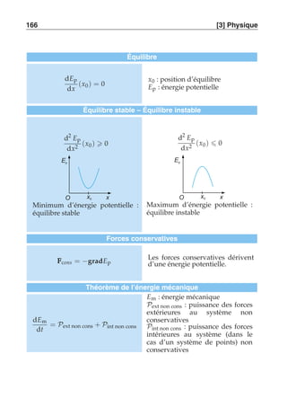 166 [3] Physique 
Équilibre 
dEp 
dx 
(x0) = 0 x0 : position d’équilibre 
Ep : énergie potentielle 
Équilibre stable – Équilibre instable 
d2 Ep 
dx2 (x0 )  0 
x0 
Ep 
O x 
Minimum d’énergie potentielle : 
équilibre stable 
d2 Ep 
dx2 (x0 )  0 
x0 
Ep 
O x 
Maximum d’énergie potentielle : 
équilibre instable 
Forces conservatives 
FFFcons = −gradEp 
Les forces conservatives dérivent 
d’une énergie potentielle. 
Théorème de l’énergie mécanique 
dEm 
dt 
= Pext non cons + Pint non cons 
Em : énergie mécanique 
Pext non cons : puissance des forces 
extérieures au système non 
conservatives 
Pint non cons : puissance des forces 
intérieures au système (dans le 
cas d’un système de points) non 
conservatives 
 