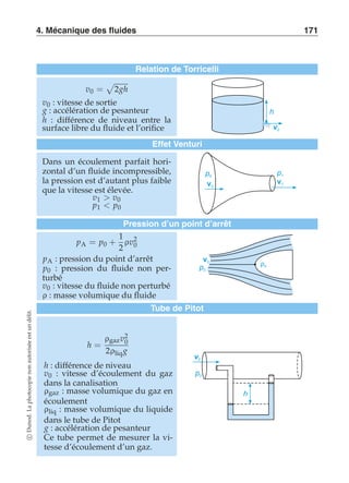 4. Mécanique des fluides 171 
Relation de Torricelli 
v0 = 
) 
2gh 
v0 : vitesse de sortie 
g : accélération de pesanteur 
h 
h : différence de niveau entre la 
surface libre du fluide et l’orifice v0 
Effet Venturi 
Dans un écoulement parfait hori-zontal 
d’un fluide incompressible, 
la pression est d’autant plus faible 
que la vitesse est élevée. 
v1  v0 
p1  p0 
p0 p1 
v0 
v1 
Pression d’un point d’arrêt 
pA = p0 + 
1 
2 
ρv20 
pA : pression du point d’arrêt 
p0 : pression du fluide non per-turbé 
v0 : vitesse du fluide non perturbé 
ρ : masse volumique du fluide 
v0 pA 
p0 
Tube de Pitot 
h = 
ρgazv20 
2ρliq g 
h : différence de niveau 
v0 : vitesse d’écoulement du gaz 
dans la canalisation 
ρgaz : masse volumique du gaz en 
écoulement 
ρliq : masse volumique du liquide 
dans le tube de Pitot 
g : accélération de pesanteur 
Ce tube permet de mesurer la vi-tesse 
d’écoulement d’un gaz. 
p0 
h 
v0 
c Dunod. La photocopie non autorisée est un délit. 
 