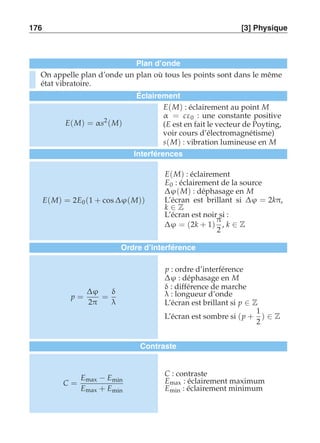 176 [3] Physique 
Plan d’onde 
On appelle plan d’onde un plan où tous les points sont dans le même 
état vibratoire. 
Éclairement 
E(M) = αs2(M) 
E(M) : éclairement au point M 
α = cε0 : une constante positive 
(E est en fait le vecteur de Poyting, 
voir cours d’électromagnétisme) 
s(M) : vibration lumineuse en M 
Interférences 
E(M) = 2E0(1 + cos Δϕ(M)) 
E(M) : éclairement 
E0 : éclairement de la source 
Δϕ(M) : déphasage en M 
L’écran est brillant si Δϕ = 2kπ, 
k ∈ Z 
L’écran est noir si : 
Δϕ = (2k + 1) 
π 
2 
, k ∈ Z 
Ordre d’interférence 
p = 
Δϕ 
2π 
= 
δ 
λ 
p : ordre d’interférence 
Δϕ : déphasage en M 
δ : différence de marche 
λ : longueur d’onde 
L’écran est brillant si p ∈ Z 
L’écran est sombre si (p + 
1 
2 
) ∈ Z 
Contraste 
C = 
Emax − Emin 
Emax + Emin 
C : contraste 
Emax : éclairement maximum 
Emin : éclairement minimum 
 
