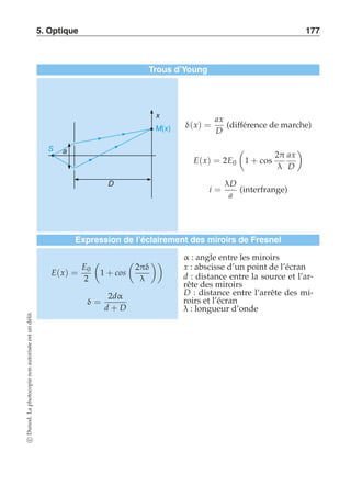 5. Optique 177 
Trous d’Young 
x 
M(x) 
a 
D 
S 
δ(x) = 
ax 
D 
(différence de marche) 
E(x) = 2E0 
 
1 + cos 
2π 
λ 
ax 
D 
# 
i = 
λD 
a 
(interfrange) 
Expression de l’éclairement des miroirs de Fresnel 
E(x) = 
E0 
2 
 
1 + cos 
 
2πδ 
λ 
## 
δ = 
2dα 
d + D 
α : angle entre les miroirs 
x : abscisse d’un point de l’écran 
d : distance entre la source et l’ar-rête 
des miroirs 
D : distance entre l’arrête des mi-roirs 
et l’écran 
λ : longueur d’onde 
c Dunod. La photocopie non autorisée est un délit. 
 