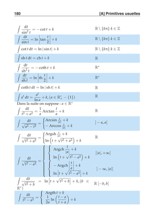 180 [A] Primitives usuelles 
 
dt 
sin2 t 
= − cot t + k R  {kπ} k ∈ Z 
 
dt 
sin t 
= ln 
---- 
tan t 
2 
---- 
+ k R  {kπ} k ∈ Z 
 
cot t dt = ln | sin t| + k R  {kπ} k ∈ Z 
 
sh t dt = ch t + k R 
 
dt 
sh2 t 
= − coth t + k R∗ 
 
dt 
sh t 
= ln 
---- 
th t 
2 
---- 
+ k R∗ 
 
coth t dt = ln | sh t| + k R 
 
at dt = 
at 
ln a 
+ k, (a ∈ R∗+ − {1}) R 
Dans la suite on suppose : a ∈ R∗ 
 
dt 
t2 + a2 = 
1 
a 
Arctan t 
a 
+ k R 
 
dt 
√a2 − t2 
= 
 
Arcsin t 
|a| 
+ k 
− Arccos t 
|a| 
+ k 
] − a, a[ 
 
dt 
√t2 + a2 
= 
 
Argsh t 
|a| 
+ k 
ln 
 
t + √t2 + a2 
  
+ k 
R 
 
dt 
√t2 − a2 
= 
 
 
 
 
Argch t 
|a| 
+ k 
ln 
 
t + 
) 
t2 − a2 
  
+ k 
]|a|, +∞[ 
 
− Argch 
---- 
t 
a 
---- 
+ k 
ln 
--- 
t + 
) 
t2 − a2 
--- 
+ k 
] − ∞, |a|[ 
 
dt 
√t2 + b 
= ln 
--- 
t + 
) 
t2 + b 
--- 
+ k, (b ∈ 
R∗) 
R [−b, b] 
 
dt 
t2 − a2 = 
 
 
Argth  
t + k ] − 1, 1[ 
1 
ln 
t − a 
2a 
t + a 
# 
+ k R − {−a, a} 
 