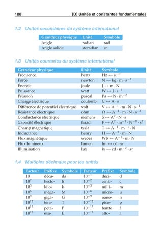 188 [D] Unités et constantes fondamentales 
1.2 Unités secondaires du système international 
Grandeur physique Unité Symbole 
Angle radian rad 
Angle solide steradian sr 
1.3 Unités courantes du système international 
Grandeur physique Unité Symbole 
Fréquence hertz Hz ↔ s−1 
Force newton N ↔ kg · m · s−2 
Énergie joule J ↔ m · N 
Puissance watt W ↔ J · s−1 
Pression pascal Pa ↔ N · m−2 
Charge électrique coulomb C ↔ A · s 
Différence de potentiel électrique volt V ↔ A−1 · m · N · s−1 
Résistance électrique ohm Ω ↔ A−1 · m · N · s−2 
Conductance électrique siemens S ↔ A2 · N · s 
Capacité électrique farad F ↔ A2 · m−1 · N−1 · s2 
Champ magnétique tesla T↔ A−1 · m−1 · N 
Inductance henry H ↔ A−2 · m · N 
Flux magnétique weber Wb ↔ A−1 · m · N 
Flux lumineux lumen lm ↔ cd · sr 
Illumination lux lx ↔ cd · m−2 · sr 
1.4 Multiples décimaux pour les unités 
Facteur Préfixe Symbole Facteur Préfixe Symbole 
10 déca- da 10−1 déci- d 
102 hecto- h 10−2 centi- c 
103 kilo- k 10−3 milli- m 
106 méga- M 10−6 micro- μ 
109 giga- G 10−9 nano- n 
1012 tera- T 10−12 pico- p 
1015 peta- P 10−15 femto f 
1018 exa- E 10−18 atto- a 
 