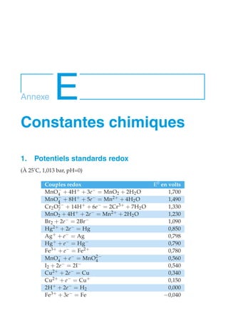Annexe E 
Constantes chimiques 
1. Potentiels standards redox 
(À 25˚C, 1,013 bar, pH=0) 
Couples redox E0 en volts 
MnO−4 + 4H+ + 3e− = MnO2 + 2H2O 1,700 
MnO−4 + 8H+ + 5e− = Mn2+ + 4H2O 1,490 
Cr2O27− + 14H+ + 6e− = 2Cr3+ + 7H2O 1,330 
MnO2 + 4H+ + 2e− = Mn2+ + 2H2O 1,230 
Br2 + 2e− = 2Br− 1,090 
Hg2+ + 2e− = Hg 0,850 
Ag+ + e− = Ag 0,798 
Hg+ + e− = Hg− 0,790 
Fe3+ + e− = Fe2+ 0,780 
MnO−4 + e− = MnO24− 0,560 
I2 + 2e− = 2I− 0,540 
Cu2+ + 2e− = Cu 0,340 
Cu2+ + e− = Cu+ 0,150 
2H+ + 2e− = H2 0,000 
Fe3+ + 3e− = Fe −0,040 
 