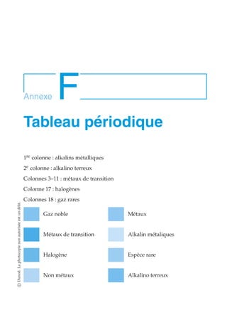 Annexe F 
Tableau périodique 
1re colonne : alkalins métalliques 
2e colonne : alkalino terreux 
Colonnes 3–11 : métaux de transition 
Colonne 17 : halogènes 
Colonnes 18 : gaz rares 
Gaz noble Métaux 
Métaux de transition Alkalin métaliques 
Halogène Espèce rare 
Non métaux Alkalino terreux 
c Dunod. La photocopie non autorisée est un délit. 
 