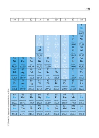 195 
10 11 12 13 14 15 16 17 18 
2 
He 
hélium 
4,003 
5 6 7 8 9 10 
B C N O F Ne 
bore carbone azote oxygène fluor néon 
10,81 12,01 14,01 16,00 19,00 20,18 
13 14 15 16 17 18 
Al Si P S Cl Ar 
aluminium silicium phosphore soufre chlore argon 
26,98 28,09 30,97 32,07 35,45 39,95 
28 29 30 31 32 33 34 35 36 
Ni Cu Zn Ga Ge As Se Br Kr 
nickel cuivre zinc gallium germanium arsenic sélénium brome krypton 
58,69 63,55 65,39 69,72 72,59 74,92 78,96 79,90 83,80 
46 47 48 49 50 51 52 53 54 
Pd Ag Cd In Sn Sb Te I Xe 
palladium argent cadmium indium étain antimoine tellure iode xénon 
106,4 107,9 112,4 114,8 118,7 121,8 127,6 126,9 131,3 
78 79 80 81 82 83 84 85 86 
Pt Au Hg Ti Pb Bi Po At Rn 
platine or mercure thallium plomb bismuth polonium astate radon 
195,1 197,0 200,6 204,4 207,2 209,0 210,0 210,0 222,0 
63 64 65 66 67 68 69 70 71 
Eu Gd Tb Dy Ho Er Tm Yb Lu 
europium gadolinium terbium dysprosium holmium erbium thulium ytterbium lutétium 
152,0 157,3 158,9 162,5 164,9 167,3 168,9 173,0 175,0 
95 96 97 98 99 100 101 102 103 
Am Cm Bk Cf Es Fm Md No Lr 
américium curium berkélium californium einstenium fermium mendélevium nobélium lawrencium 
243,1 247,1 247,1 252,1 252,1 257,1 256,1 259,1 260,1 
c Dunod. La photocopie non autorisée est un délit. 
 