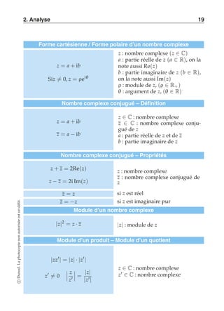 2. Analyse 19 
Forme cartésienne / Forme polaire d’un nombre complexe 
z = a + ib 
Siz-= 0, z = ρeiθ 
z : nombre complexe (z ∈ C) 
a : partie réelle de z (a ∈ R), on la 
note aussi Re(z) 
b : partie imaginaire de z (b ∈ R), 
on la note aussi Im(z) 
ρ : module de z, (ρ ∈ R+ ) 
θ : argument de z, (θ ∈ R) 
Nombre complexe conjugué – Définition 
z = a + ib 
z = a − ib 
z ∈ C : nombre complexe 
z ∈ C : nombre complexe conju-gué 
de z 
a : partie réelle de z et de z 
b : partie imaginaire de z 
Nombre complexe conjugué – Propriétés 
z + z = 2Re(z) 
z − z = 2i Im(z) 
z : nombre complexe 
z : nombre complexe conjugué de 
z 
z = z si z est réel 
z = −z si z est imaginaire pur 
Module d’un nombre complexe 
|z|2 = z · z |z| : module de z 
Module d’un produit – Module d’un quotient 
|zz′| = |z| · |z′| 
z′-= 0 
--- 
z 
z′ 
--- 
= |z| 
|z′| 
z ∈ C : nombre complexe 
z′ ∈ C : nombre complexe 
c Dunod. La photocopie non autorisée est un délit. 
 