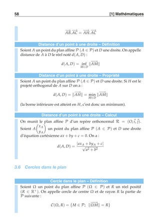 58 [1] Mathématiques 
−A→B.−A→C = −A→H.−A→C 
Distance d’un point à une droite – Définition 
Soient A un point du plan affine P (A ∈ P) et D une droite. On appelle 
distance de A à D le réel noté d(A, D) : 
M∈D −A−→M 
d(A, D) = inf 
Distance d’un point à une droite – Propriété 
Soient A un point du plan affine P (A ∈ P) et D une droite. Si H est le 
projeté orthogonal de A sur D on a : 
d(A, D) = −A→H = min 
M∈D −A−→M 
(la borne inférieure est atteint en H, c’est donc un minimum). 
Distance d’un point à une droite – Calcul 
On munit le plan affine P d’un repère orthonormal R = (O;i, j). 
Soient A 
 
xA 
yA 
# 
un point du plan affine P (A ∈ P) et D une droite 
d’équation cartésienne ax + by + c = 0. On a : 
d(A, D) = |axA√+ byA + c| a2 + b2 
3.6 Cercles dans le plan 
Cercle dans le plan – Définition 
Soient Ω un point du plan affine P (Ω ∈ P) et R un réel positif 
(R ∈ R+ ). On appelle cercle de centre Ω et de rayon R la partie de 
P suivante : 
C(Ω, R) = {M ∈ P; −Ω−→M = R} 
 
