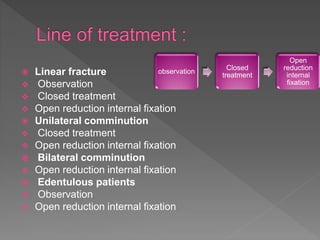  Linear fracture
 Observation
 Closed treatment
 Open reduction internal fixation
 Unilateral comminution
 Closed treatment
 Open reduction internal fixation
 Bilateral comminution
 Open reduction internal fixation
 Edentulous patients
 Observation
 Open reduction internal fixation
observation
Closed
treatment
Open
reduction
internal
fixation
 