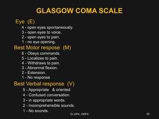 GLASGOW COMA SCALEGLASGOW COMA SCALE
Eye (E)Eye (E)
4 - open eyes spontaneously.4 - open eyes spontaneously.
3 - open eyes to voice.3 - open eyes to voice.
2 - open eyes to pain.2 - open eyes to pain.
1 - no eye opening.1 - no eye opening.
Best Motor respose (M)
6 - Obeys commands.6 - Obeys commands.
5 - Localizes to pain.5 - Localizes to pain.
4 - Withdraws to pain.4 - Withdraws to pain.
3 - Abnormal flexion.3 - Abnormal flexion.
2 - Extension.2 - Extension.
1 - No response1 - No response
Best Verbal response (V)
5 - Appropriate & oriented5 - Appropriate & oriented
4 - Confused conversation.4 - Confused conversation.
3 - in appropriate words.3 - in appropriate words.
2 - Incomprehensible sounds.2 - Incomprehensible sounds.
1 - No sounds.1 - No sounds.
Dr.GPK, OMFSDr.GPK, OMFS 5555
 