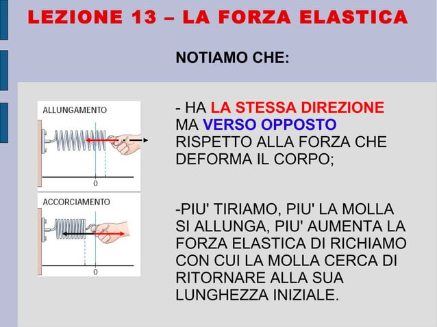 Le forze | PPT