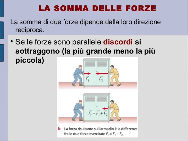 Quali Sono Le Forze Esogene