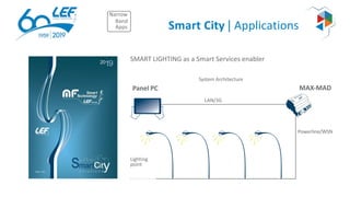 Smart City | Applications
Panel PC
LAN/3G
MAX-MAD
Powerline/WSN
Lighting
point
Narrow
Band
Apps
SMART LIGHTING as a Smart Services enabler
System Architecture
 