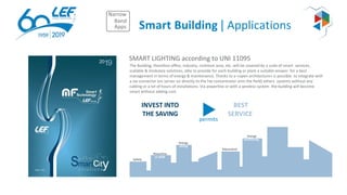 Smart Building | Applications
SMART LIGHTING according to UNI 11095
The Building, therefore ofﬁce, industry, common area, etc. will be covered by a suite of smart services,
scalable & modulare solutions, able to provide for each building or plant a suitable answer for a best
management in terms of energy & maintenance. Thanks to a «open architecture» is possible to integrate with
a sw connector (on server on directly to the hw concentrator omn the ﬁeld) others systems without any
cabling or a lot of hours of installations. Via powerline or with a wireless system the building will become
smart without adding cost.
INVEST INTO
THE SAVING
permits
BEST
SERVICE
Safety
Powerline
or WSN
Energy
saving
Energy
monitoring
Telecontrol
Narrow
Band
Apps
 