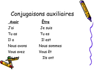 Conjugaisons auxiliaires Avoir Être J’ai Je suis Tu as Tu es Il a Il est Nous avons Nous sommes Vous avez Vous êt Ils ont Ils ont