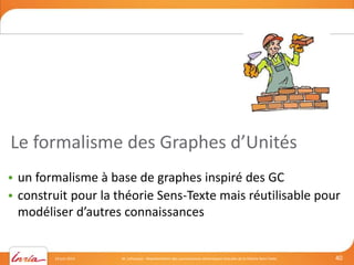 Le formalisme des Graphes d’Unités 
• un formalisme à base de graphes inspiré des GC 
• construit pour la théorie Sens-Tex...
