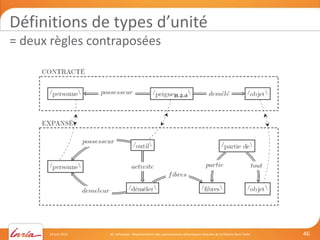 Définitions de types d’unité 
= deux règles contraposées 
24 juin 2014 M. Lefrançois - Représentation des connaissances sé...