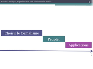 Représentation des connaissances du DEC: Concepts fondamentaux du formalisme des Graphes d'Unités