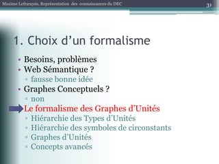 Représentation des connaissances du DEC: Concepts fondamentaux du formalisme des Graphes d'Unités