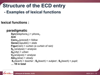 Structure of the ECD entry
  - Examples of lexical functions

lexical functions :

   paradigmatic
      Syn(telephoneV) = phoneV
      Anti
      Conv21(preced) = follow
      Gener(republic) = state
      Figur(rain) = curtain (a curtain of rain)
      S0 (analyse) = analysis
      A0(city) = urban
      V0(analysis) = analyse
      Adv0(slow) = slowly
      S1(teach) = teacher ; S2(teach) = subject ; S3(teach) = pupil;
      … 19 in total


         Lefrançois & Gandon, ULiS.                                    MSW 2011 - 10
 