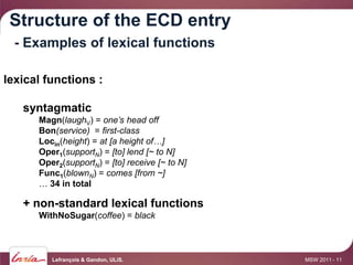 Structure of the ECD entry
  - Examples of lexical functions

lexical functions :

   syntagmatic
      Magn(laughV) = one’s head off
      Bon(service) = first-class
      Locin(height) = at [a height of…]
      Oper1(supportN) = [to] lend [~ to N]
      Oper2(supportN) = [to] receive [~ to N]
      Func1(blownN) = comes [from ~]
      … 34 in total

   + non-standard lexical functions
      WithNoSugar(coffee) = black



         Lefrançois & Gandon, ULiS.             MSW 2011 - 11
 