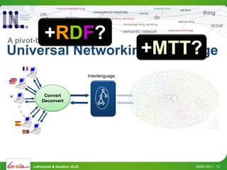 +RDF?
A pivot-based NLP technique
                   +MTT?
Universal Networking Language
                                   Interlanguage



           Convert
          Deconvert




      Lefrançois & Gandon, ULiS.                   MSW 2011 - 13
 