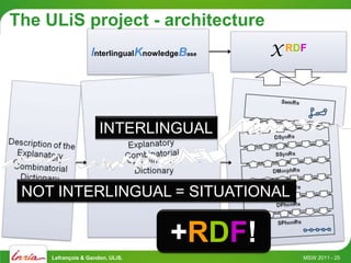 The ULiS project - architecture
                   InterlingualKnowledgeBase   X RDF



                      INTERLINGUAL



 NOT INTERLINGUAL = SITUATIONAL

                                     +RDF!
     Lefrançois & Gandon, ULiS.                    MSW 2011 - 25
 