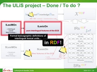 The ULiS project – Done / To do ?
                           InterlingualKnowledgeBase                             X RDF
                                 IKB = KB + anchors + transformation rules



 ILexiMOn
                                             ILexicOn
  « Interlingual
     Lexical                pure interlingual features of the ECD
                                                                                 IRs RDF
 Meta-Ontology »

       Formal lexicographic definitions of                                         DSynRs
           interlingual lexical units…

                                                       in RDF!                     SSynRs


                                                                                  DMorphRs
 SLexiMOn
                                            SLexicOn                              SMorphRs
  « Situational
     Lexical                       Other features of the ECD
 Meta-Ontology »                                                                   DPhonRs
                                                        + Links
                                                        + Transformation rules
                                                                                   SPhonRs



                                                                                 SRs RDF
             Lefrançois & Gandon, ULiS.                                                     MSW 2011 - 29
 