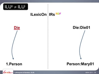 ILUc       ILUi
                           ILexicOn IRs RDF


       Die                                      Die:Die01




1.Person                                      Person:Mary01

       Lefrançois & Gandon, ULiS.                     MSW 2011 - 35
 