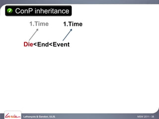 ConP inheritance
      1.Time                   1.Time


  Die< End< Event




  Lefrançois & Gandon, ULiS.            MSW 2011 - 38
 