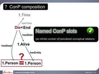 ? ConP composition
              1.Time

                   hasTime
          Die< End
                                       Named ConP slots
                    hasState
                                       (an infinite number of) lexicalized conceptual relations

hasDead      1.Alive

                             hasEntity

         ?
1.Person = 1.Person

          Lefrançois & Gandon, ULiS.                                                  MSW 2011 - 41
 