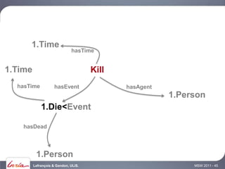 1.Time
                              hasTime


1.Time                                Kill
  hasTime            hasEvent                hasAgent
                                                        1.Person
             1.Die<Event

    hasDead




          1.Person
         Lefrançois & Gandon, ULiS.                          MSW 2011 - 45
 