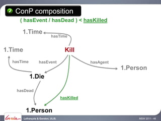 ConP composition
     ( hasEvent / hasDead ) < hasKilled

      1.Time
                              hasTime


1.Time                                  Kill
  hasTime            hasEvent                     hasAgent
                                                             1.Person
             1.Die

    hasDead
                                      hasKilled


          1.Person
         Lefrançois & Gandon, ULiS.                               MSW 2011 - 46
 