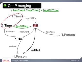 ConP merging
      ( hasEvent / hasTime ) < hasKillTime

      1.Time
                              hasTime


1.Time         hasKillTime              Kill
  hasTime            hasEvent                     hasAgent
                                                             1.Person
             1.Die

    hasDead
                                      hasKilled


          1.Person
         Lefrançois & Gandon, ULiS.                               MSW 2011 - 48
 